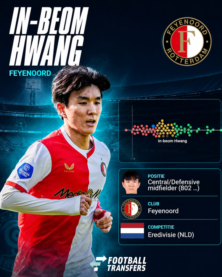 De prestaties van Hwang afgelopen seizoen in de Eredivisie waren ondermaats volgens de data van SciSports.