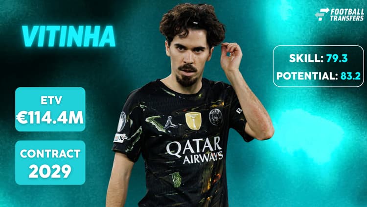 De Skill-rating, ETV en contractduur van Vitinha.