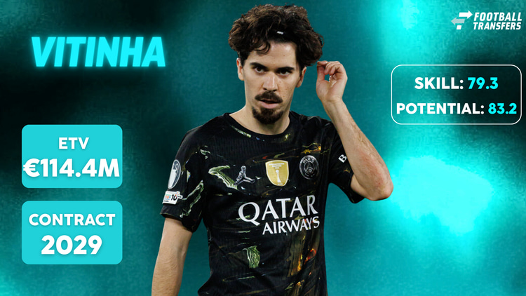 De Skill-rating, ETV en contractduur van Vitinha.