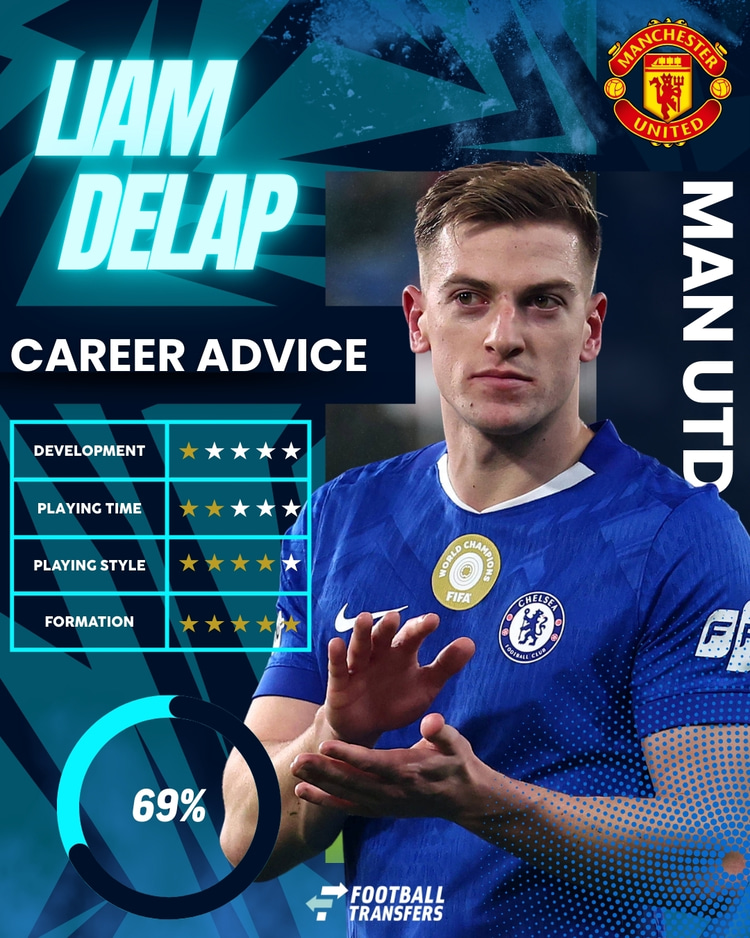 Liam Delap, Man Utd Club Fit
