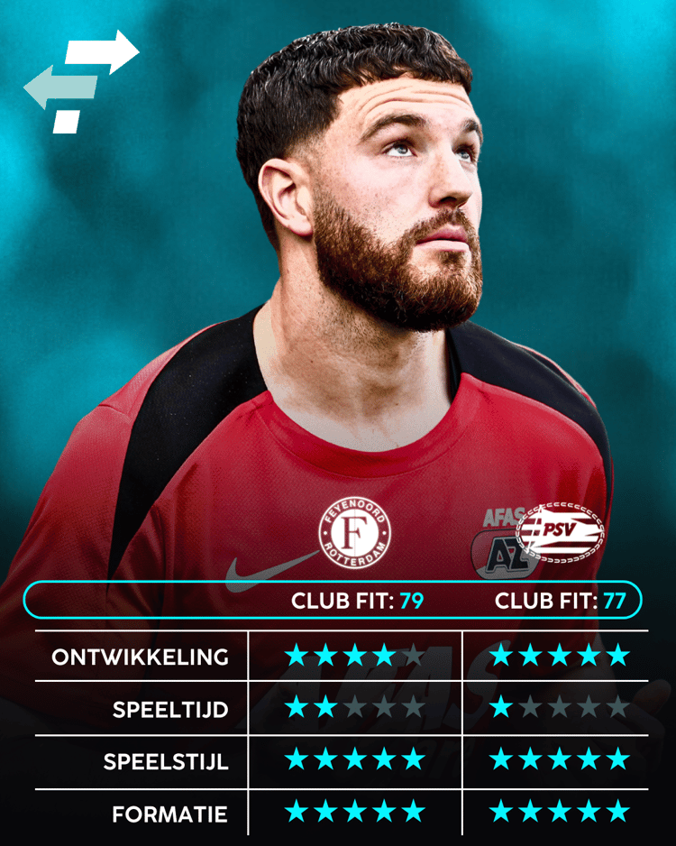 Mees de Wit, Feyenoord, PSV, Career Advice