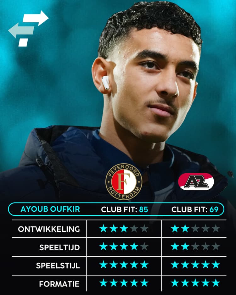 Ayoub Oufkir, Feyenoord, AZ, Career Advice