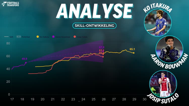 Skill van Aaron Bouwman, Josip Sutalo en Ko Itakura bij Ajax