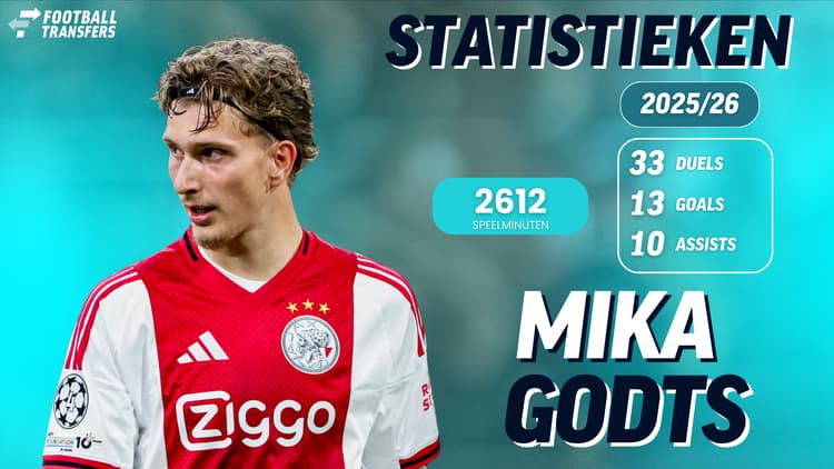 Statistieken Mika Godts bij Ajax