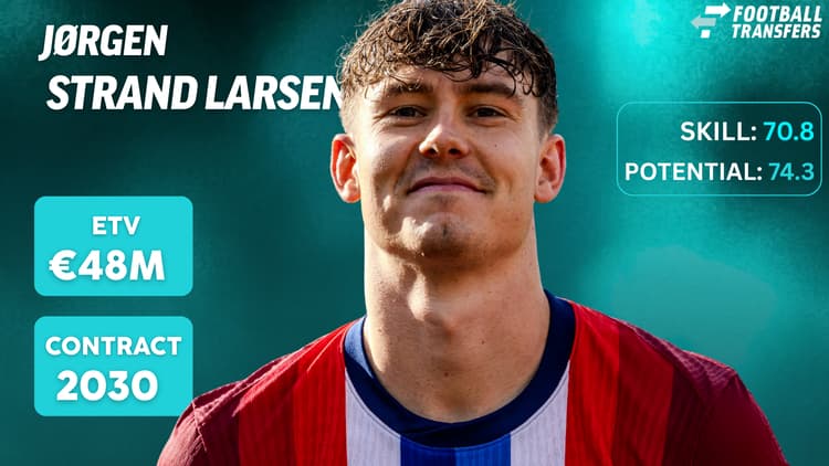 Jørgen Strand Larsen beschikt over een ETV van 48 miljoen.