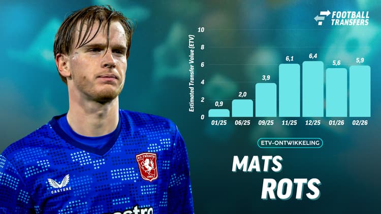 De Estimated Transfer Value (ETV) van Mats Rots.