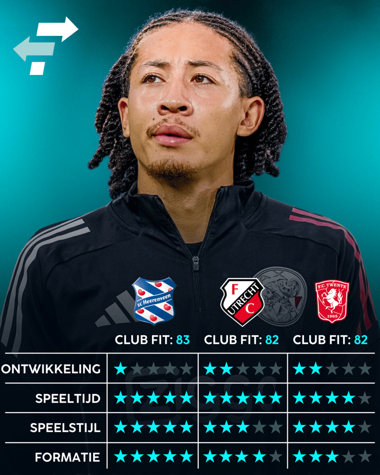 Kian Fitz-Jim, Career Advice Tool