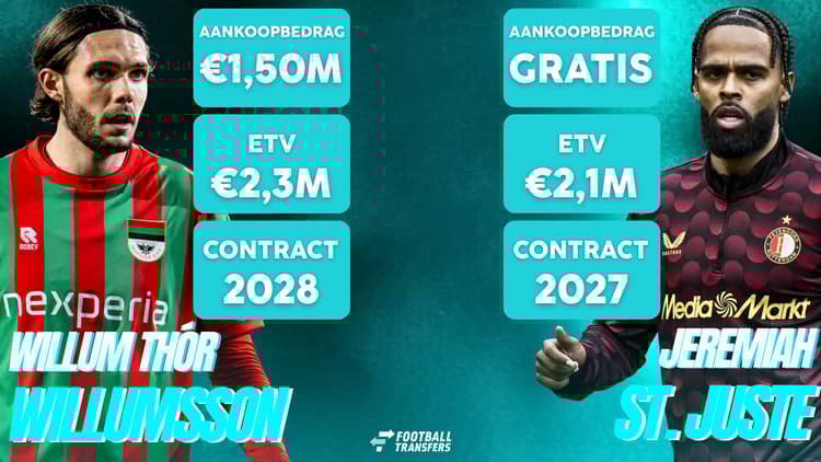 Willum Thór Willumsson en Jeremiah St. Juste keerden deze winter allebei terug op de Nederlandse velden