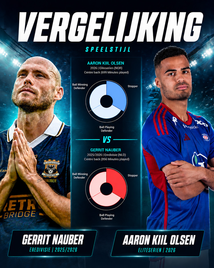 Data van SciSports tonen aan dat Gerrit Nauber en Aaron Kiil Olsen precies dezelfde speelstijl hebben. Voordeel: Olsen zal perfect passen bij de speelstijl van Melvin Boel.