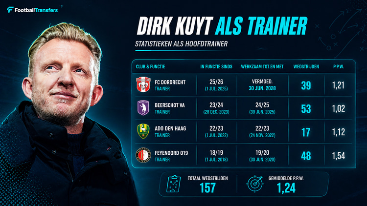 Dirk Kuyt als trainer