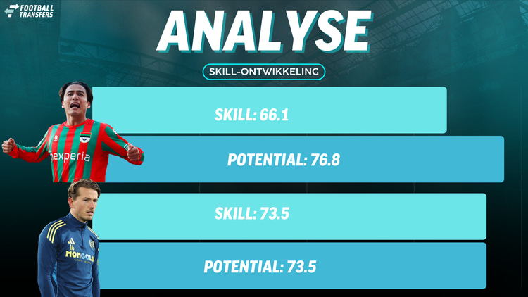 De Skill-ratings van Kodai Sano en Sander Berge.