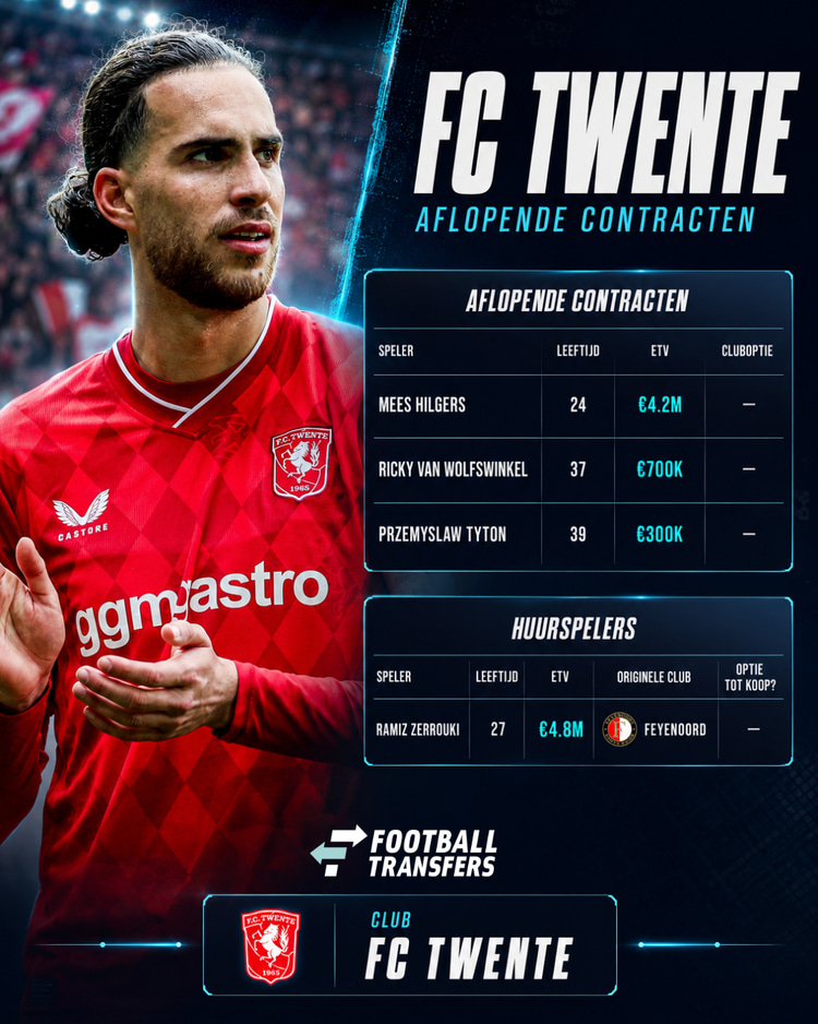 De spelers die na dit seizoen vertrekken bij FC Twente.