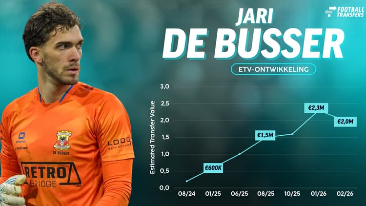 Even leek de ETV van Jari de Busser te stijgen, maar mede door zijn contractsituatie is deze weer gedaald.