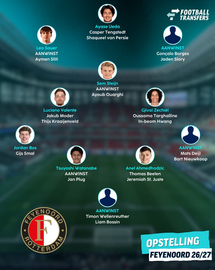 De selectie van Feyenoord heeft behoefte aan minimaal 3 versterkingen voor de basis, terwijl ook in de breedte de selectie versterkt moet worden.