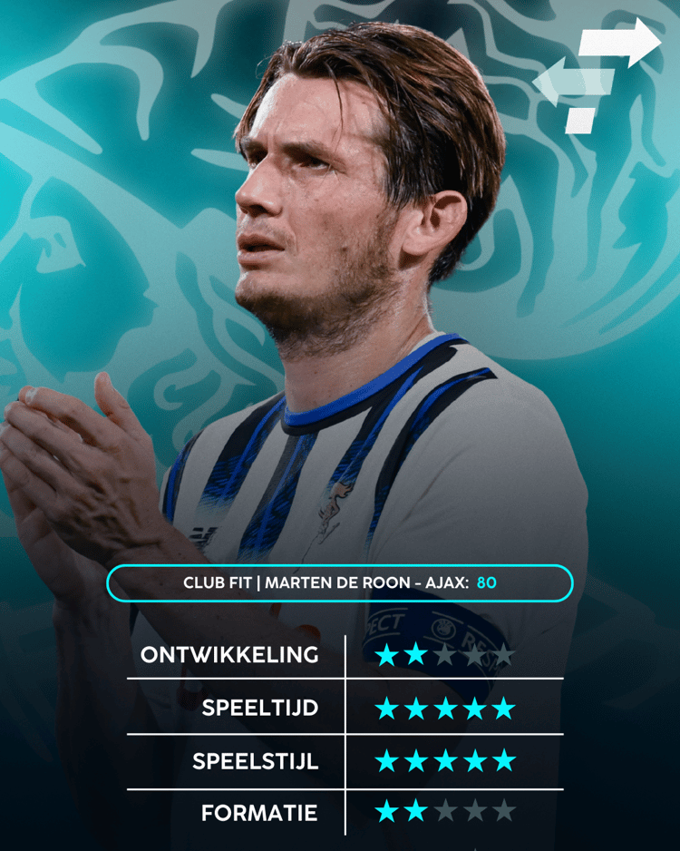 Marten de Roon, Career Advice