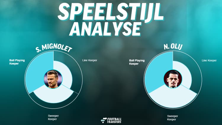 De speelstijlen van Simon Mignolet en Nick Olij.