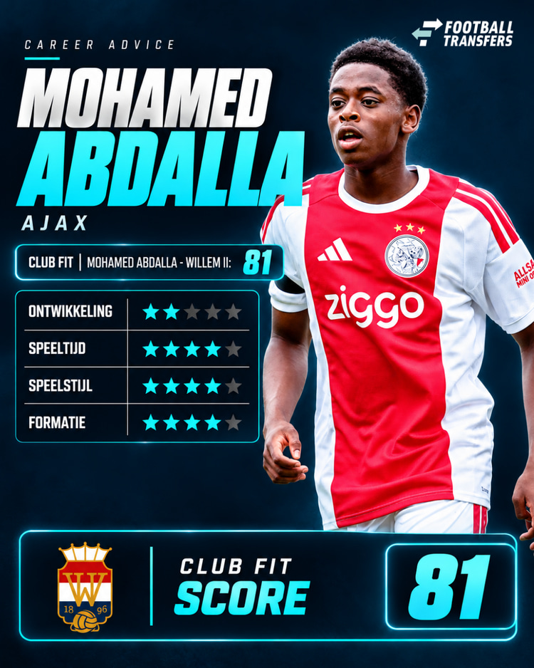 De Club Fit van Mohamed Abdalla met Willem II.