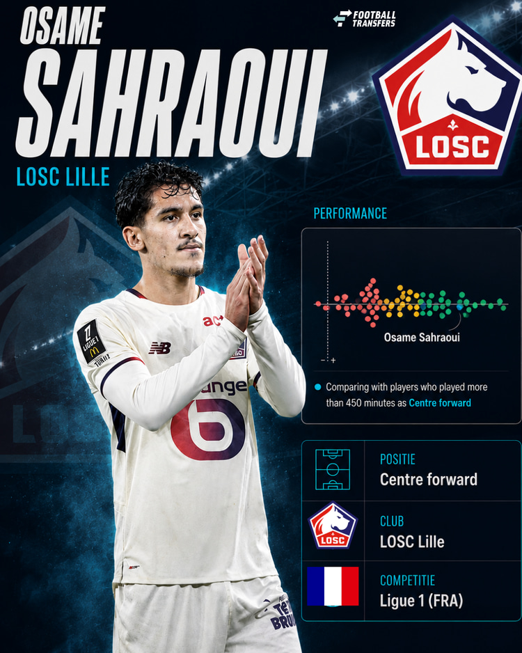 De prestaties van Osame Sahraoui in 2025/26 onder de vleugelaanvallers in de Ligue 1.