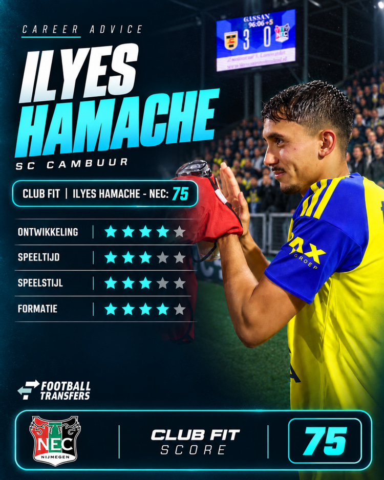 De Club Fit van Ilyes Hamache met NEC.