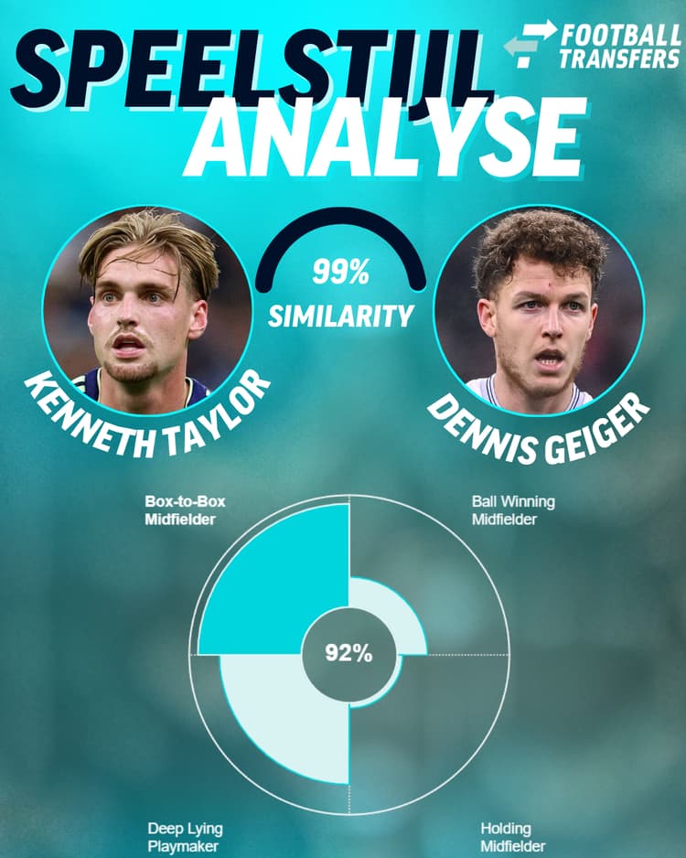 Dennis Geiger lijkt qua speelstijl veel op Kenneth Taylor