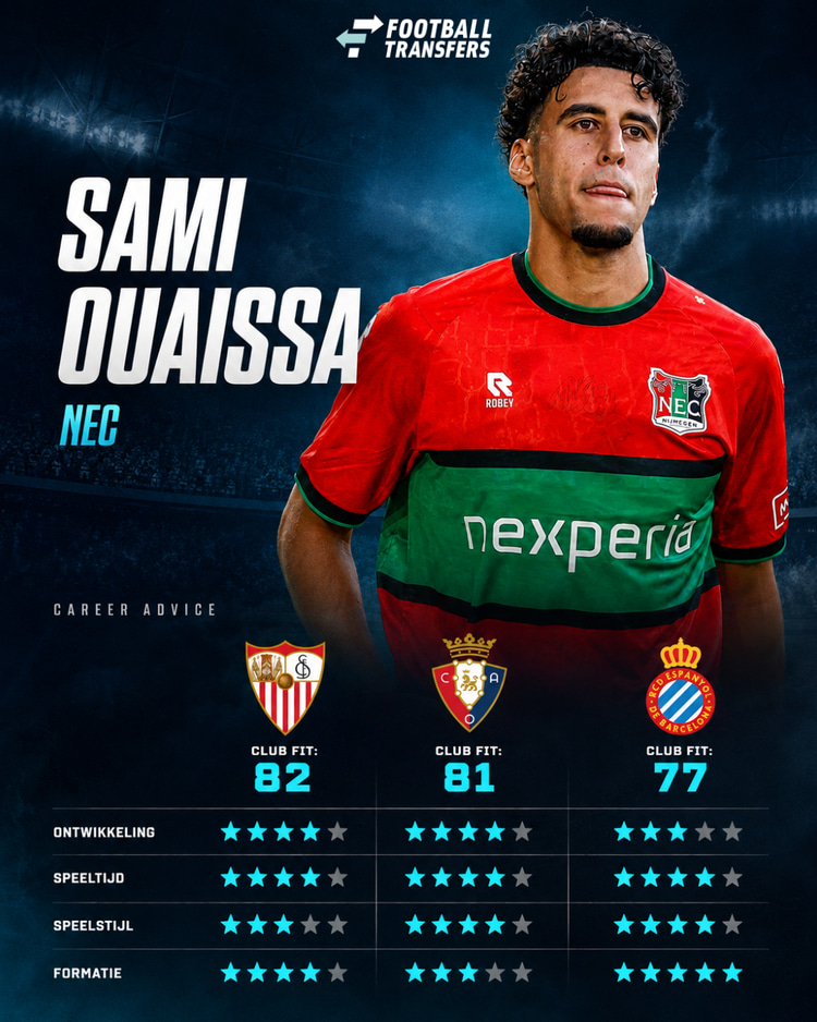 De Club Fits van Sami Ouaissa met Sevilla, CA Osasuna en RCD Espanyol.