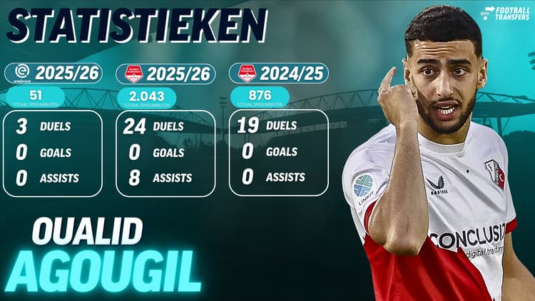 Oualid Agougil is bij Jong FC Utrecht uitgegroeid tot sterkhouder en klopt nadrukkelijk op de deur bij FC Utrecht 1.