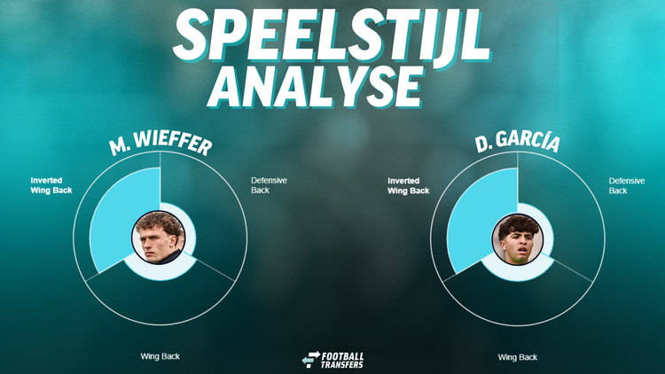 De speelstijlen van Mats Wieffer en Denzell García.
