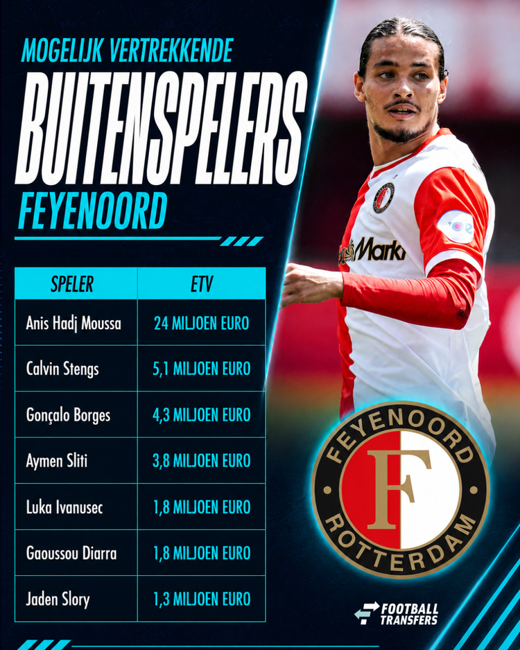 De lijst met mogelijk vertrekkende buitenspelers bij Feyenoord.