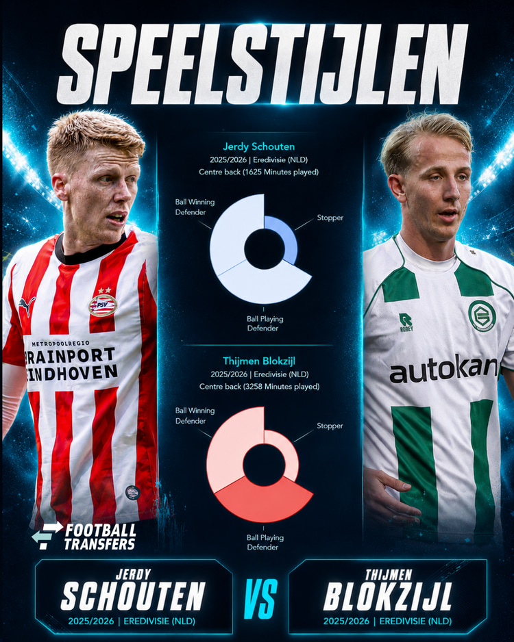 De speelstijlen van Jerdy Schouten en Thijmen Blokzijl.