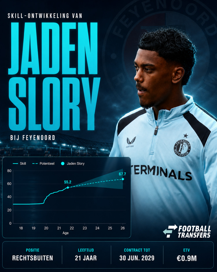 De Skill-ontwikkeling van Jaden Slory.