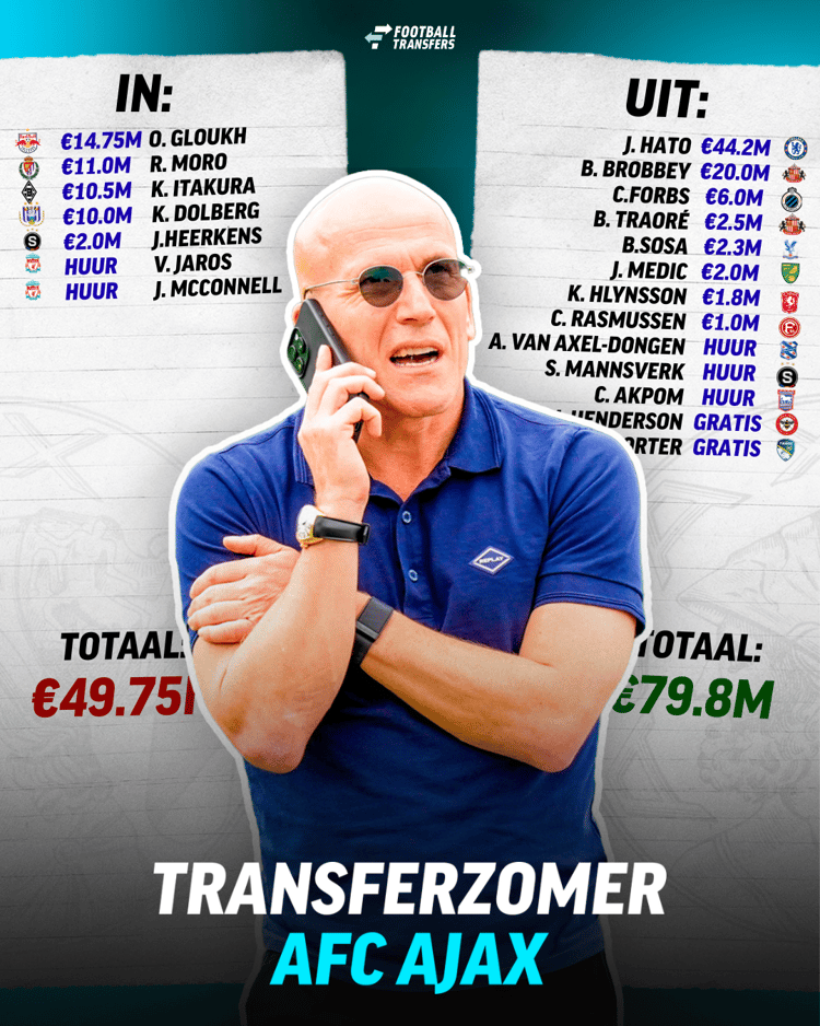 Alle transfers van Ajax op een rijtje!