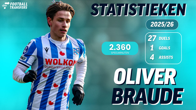 De statistieken van Oliver Braude dit seizoen.