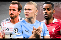 Best Strikers Haaland Kane Isak