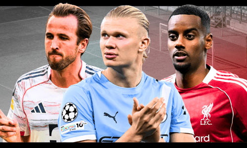 Best Strikers Haaland Kane Isak