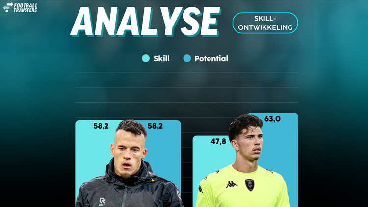 De Skill-ratings van Etienne Vaessen en Lovro Stubljar.
