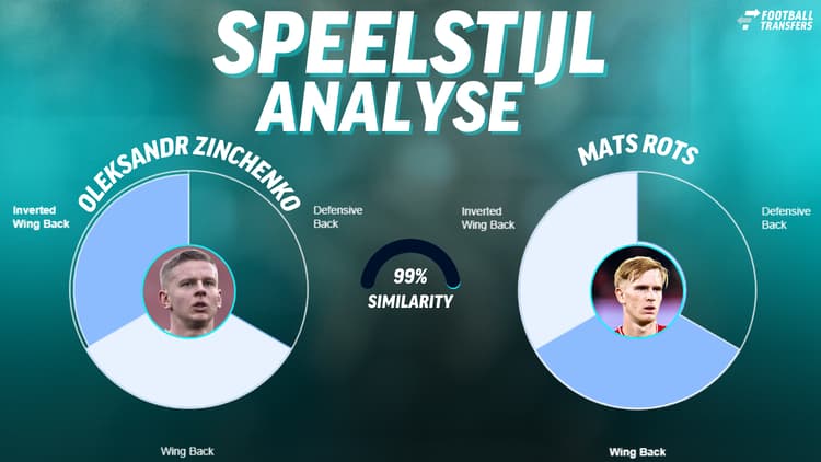 De speelstijlen van Oleksandr Zinchenko en Mats Rots.