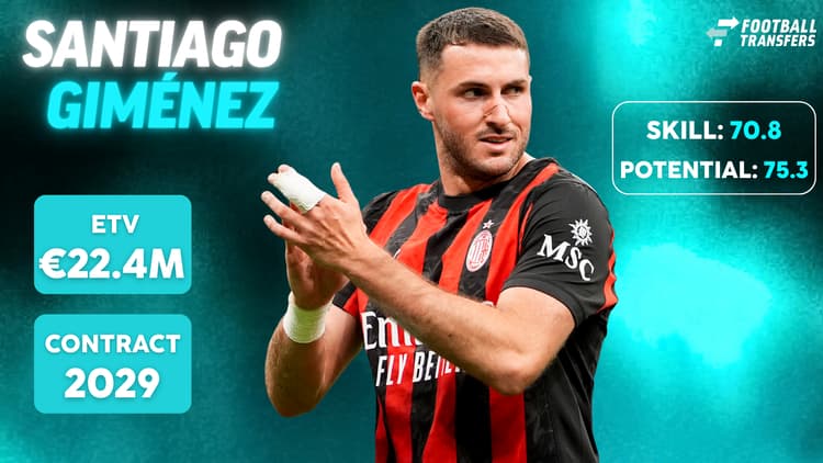 De Skill-rating, ETV en contractduur van Santiago Giménez.