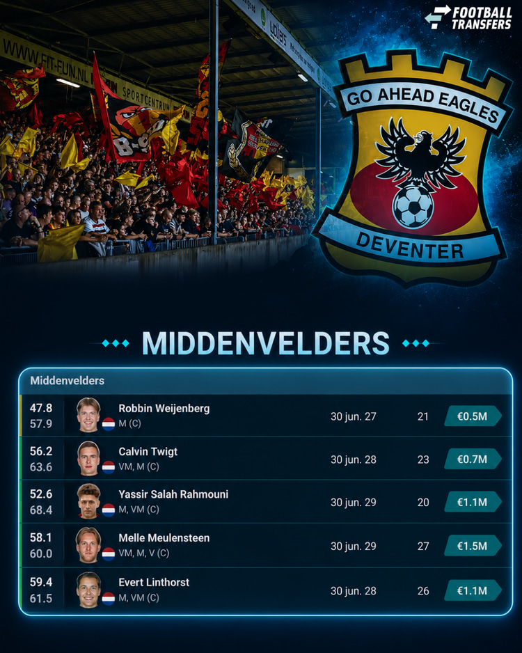 De middenvelders van Go Ahead Eagles