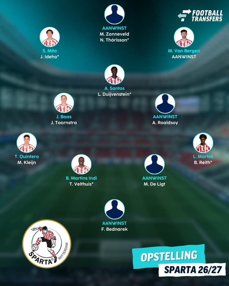 *= speler komt terug van een huurperiode