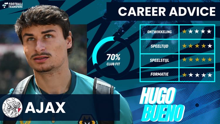 De Career Advice Tool van SciSports laat zien dat Hugo Bueno op basis van speeltijd en speelstijl prima bij Ajax lijkt te passen.