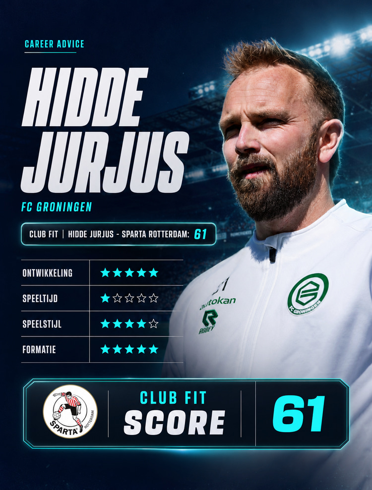 Hidde Jurjus lijkt op basis van de Career Advice Tool van SciSports goed bij Sparta Rotterdam te passen.