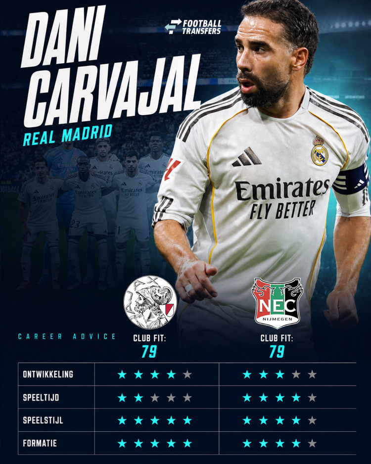 De Club Fits van Dani Carvajal met Ajax en NEC.