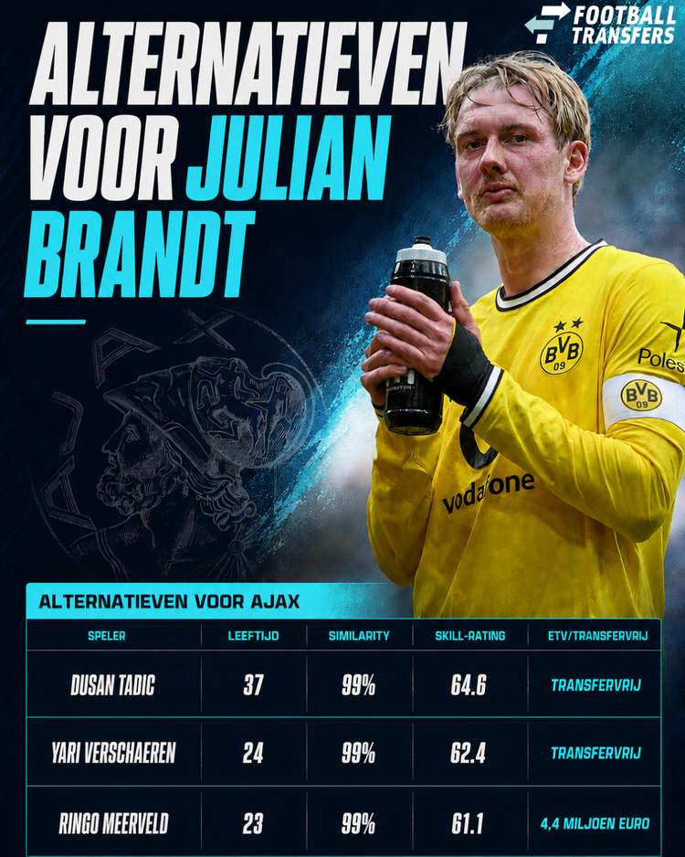 De alternatieven voor Julian Brandt.