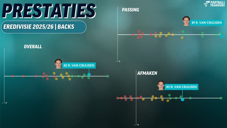 Robin van Cruijsen blinkt dit seizoen uit in de Eredivisie