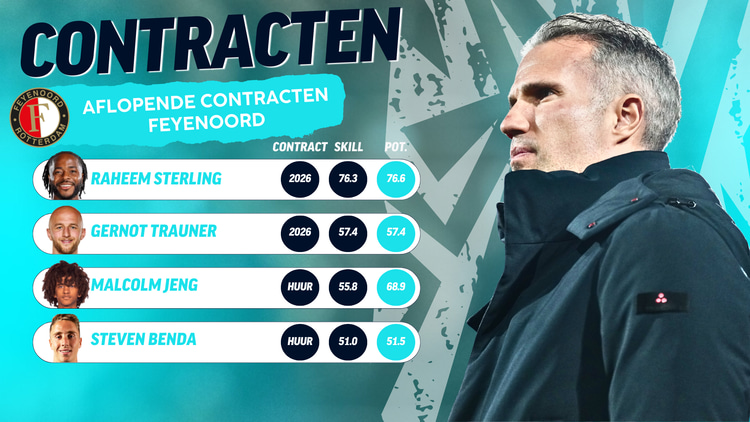 De aflopende contracten bij Feyenoord na dit seizoen.