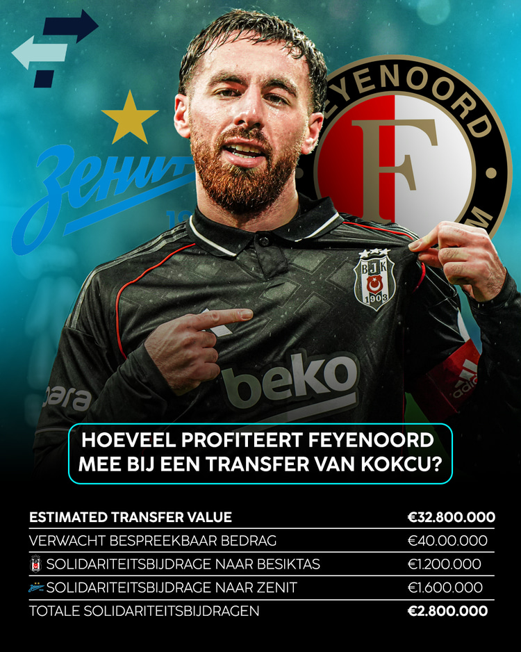 Orkun Kökcü kan Feyenoord komende zomer een aardig bedrag opleveren!