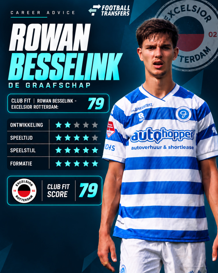 De Club Fit van Rowan Besselink met De Graafschap.