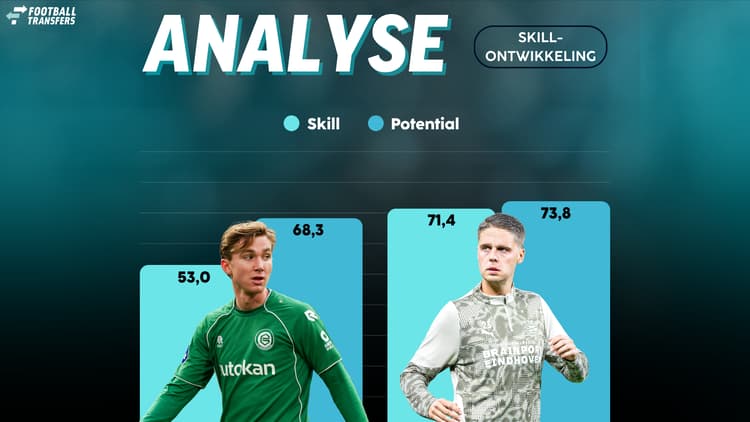 De Skill-ratings van Tygo Land en Joey Veerman.