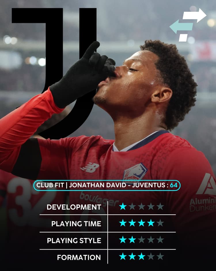 Jonathan David, Juventus, Club Fit