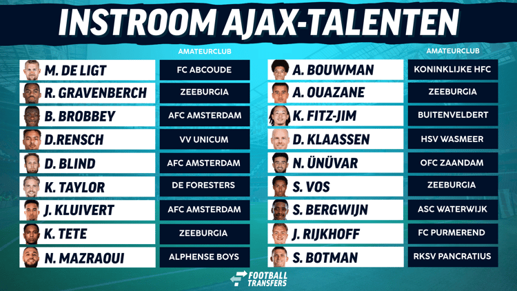 Van Matthijs de Ligt tot Aaron Bouwman: de jeugdclubs van deze selectie Ajax-spelers. 